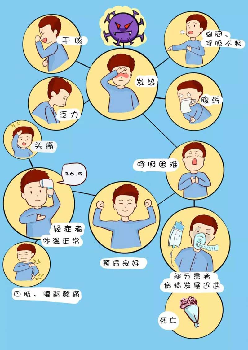 溫度計 溫度計